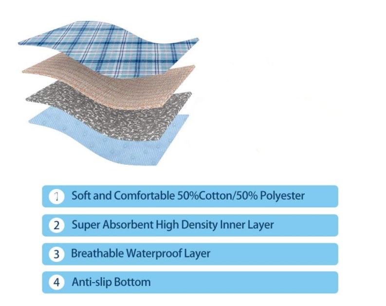 Washable Pet Training Pads