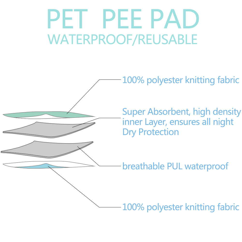 Reusable Cloth Puppy Pads