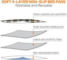 Load image into Gallery viewer, Leak Proof Plaid Puppy Pads
