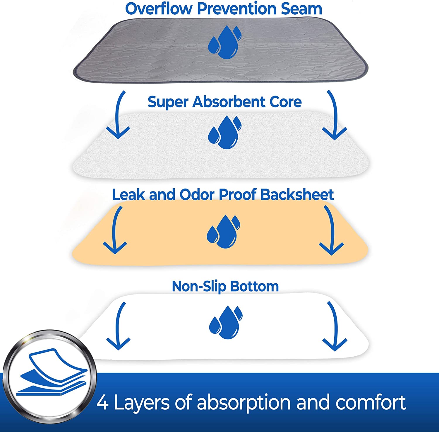 Non Slip Absorbent Puppy Pads