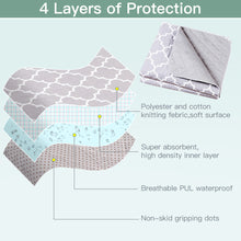 Load image into Gallery viewer, Reuable Non Slip Puppy Pads
