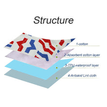Load image into Gallery viewer, Washable Incontinence Sleeping Pads Wholesale
