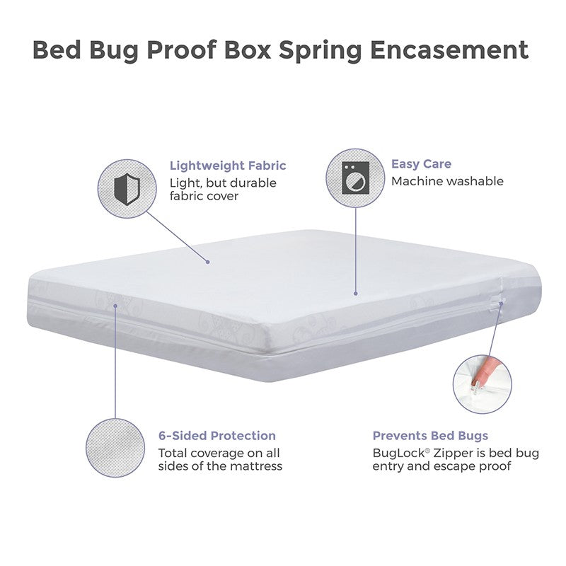 Waterproof Reusable Mattress Protector